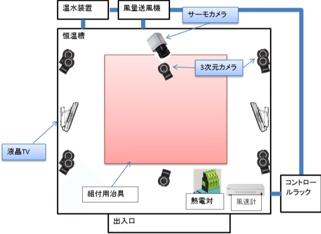 システム​構成​
