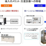 コントロールバルブ生産システムの開発