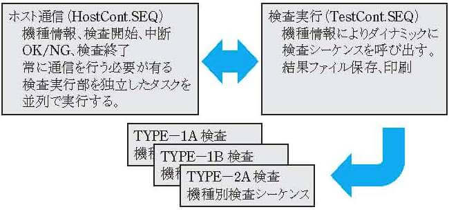 マルチスレッド