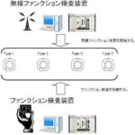 火災警報器の量産検査ライン用システムの開発