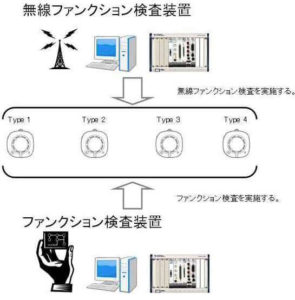 システム概要図
