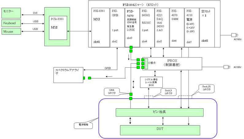 無線ファンクション