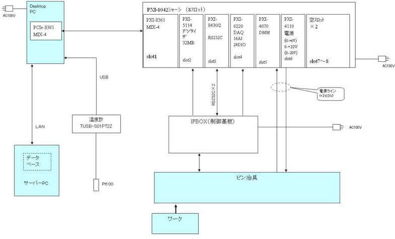 ファンクション検査システムダイアグラム