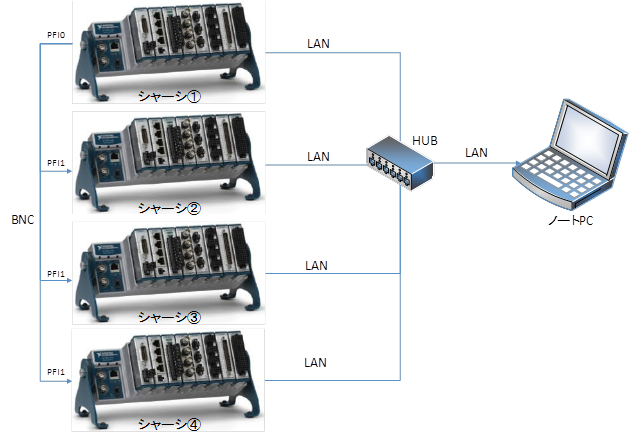 計測システム　概要図