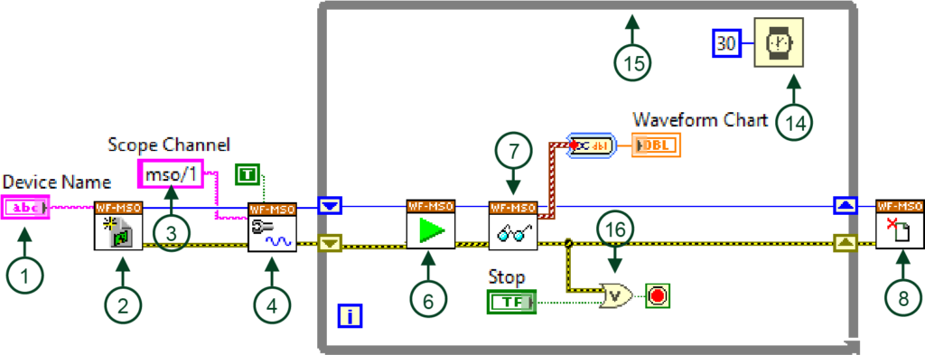 ADS および ADS MAX 用 VI ブロックダイアグラム