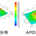 振幅確率分布(APD)計測システム