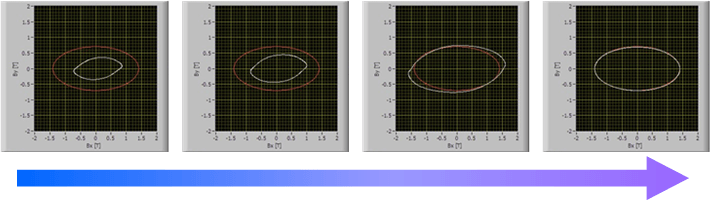 独自アルゴリズムにより二次元任意波形への自動追従制御が可能