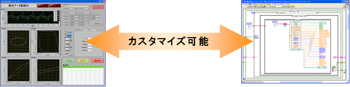 独自の測定をLabVIEWで実現可能