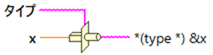 型変換