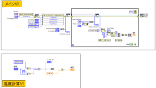 LabVIEWプログラム